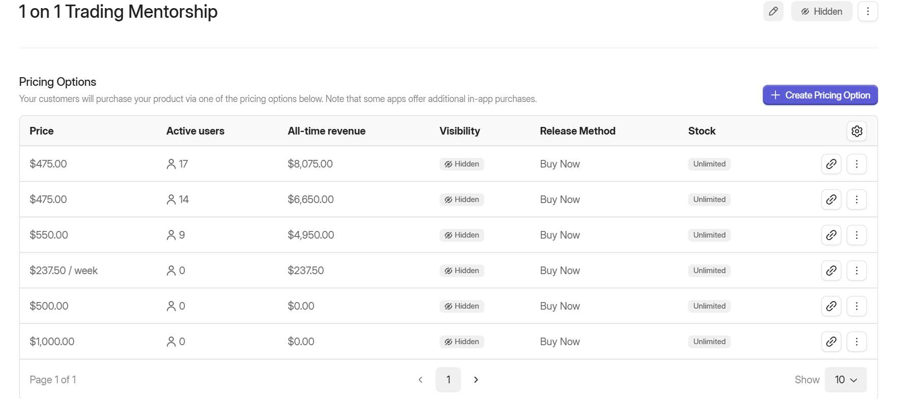 Whop revenue dashboard showing a one-on-one trading mentorship offer